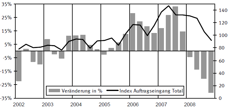 grafik_mm_de.bmp