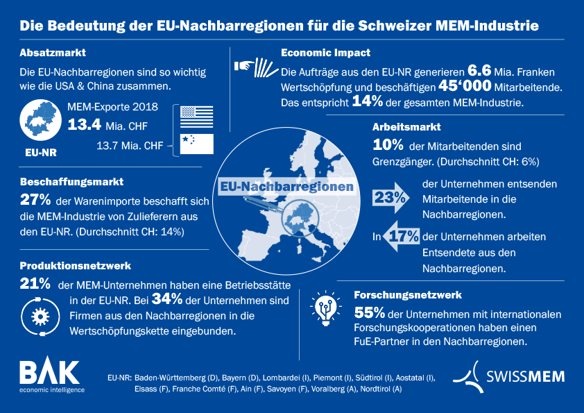 20190613_IT2019_BAK_Infografik.png