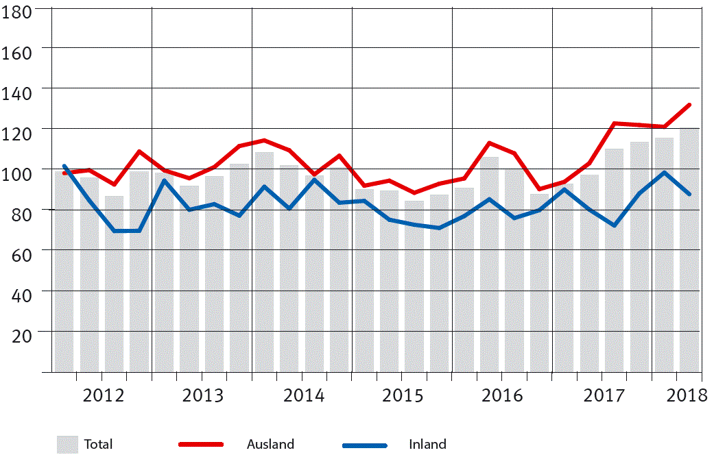 2018Q2Auftragseingang.GIF