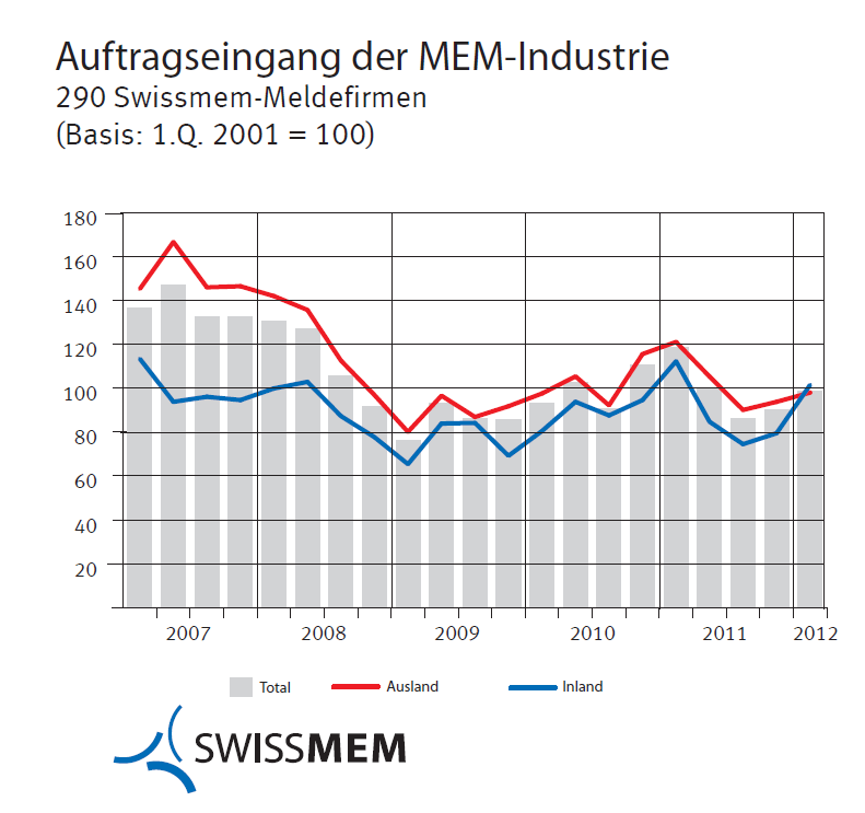 Auftragseingang.png