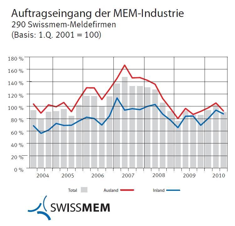 Auftragseingang_01.jpg