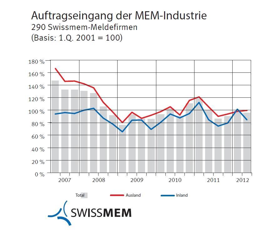 Auftragseingang_10.jpg