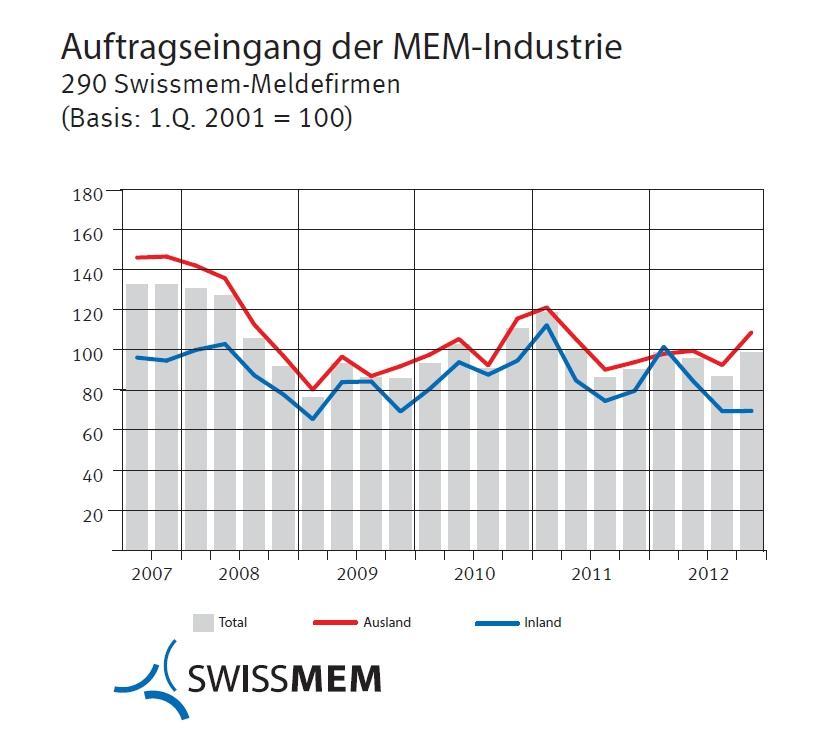 Auftragseingang_11.jpg