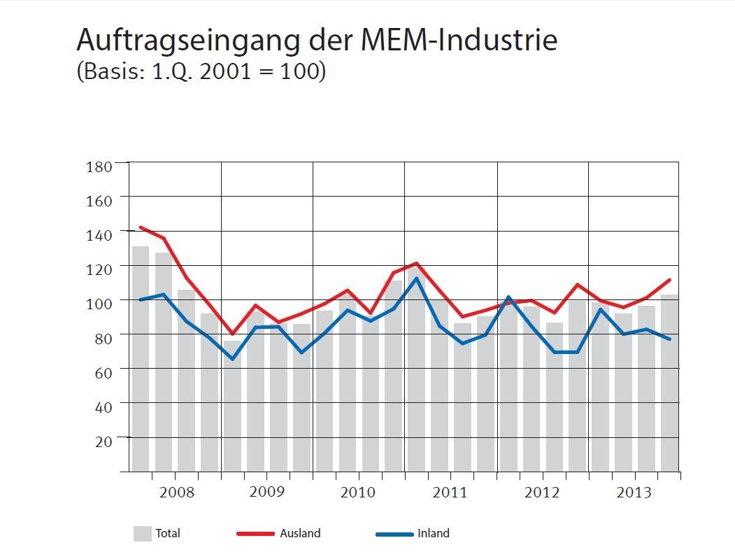 Auftragseingang_12.jpg
