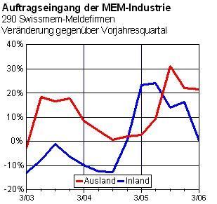 Auftragseingang__November_2006.jpg