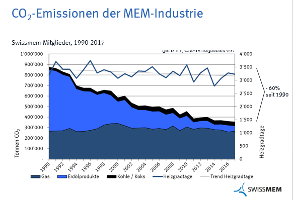 CO2_Statistik.PNG