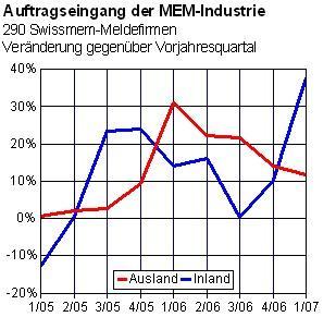Grafik_Internet_1q07_de.jpg