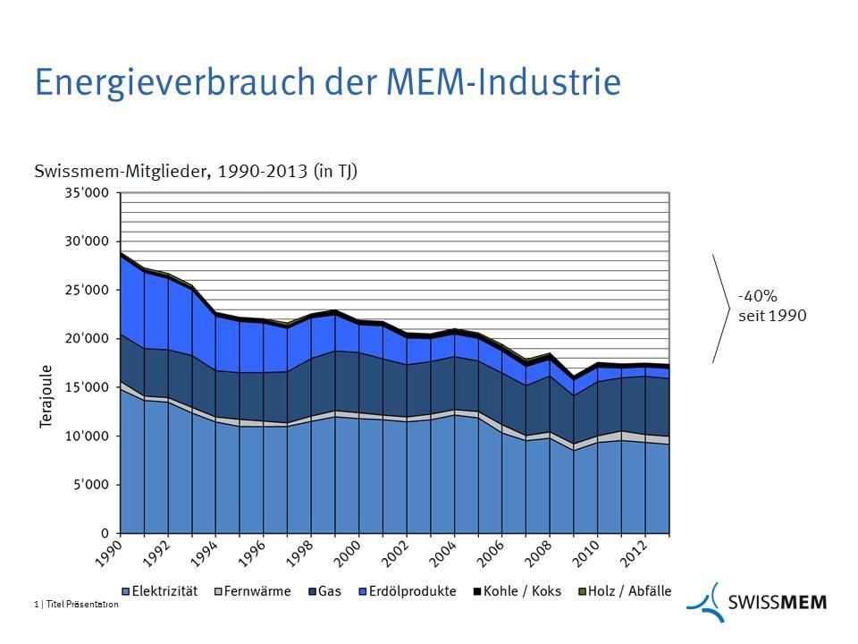 Newsletter_Energiestatistik2013_Grafiken.jpg