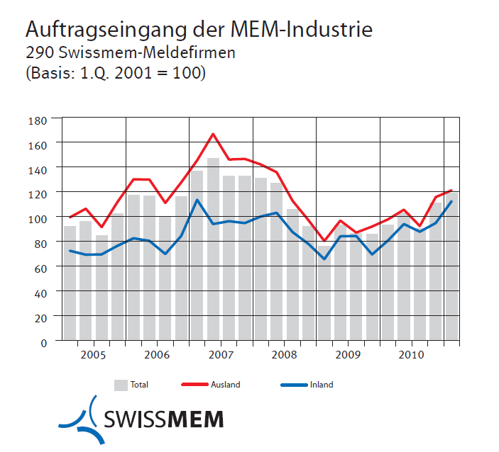 Pressegrafik.png