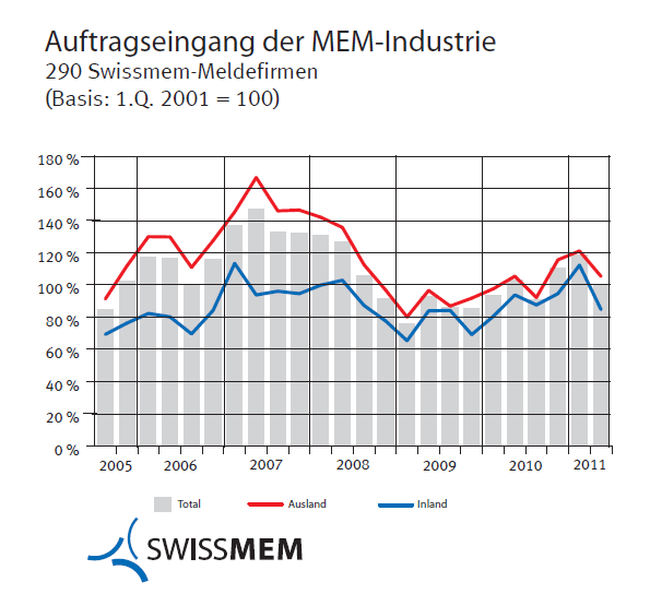 Pressegrafik_D.png