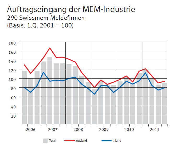 Pressegrafik_D_01.png