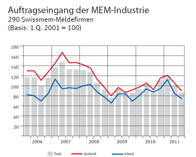 Pressegrafik_Deutsch.png